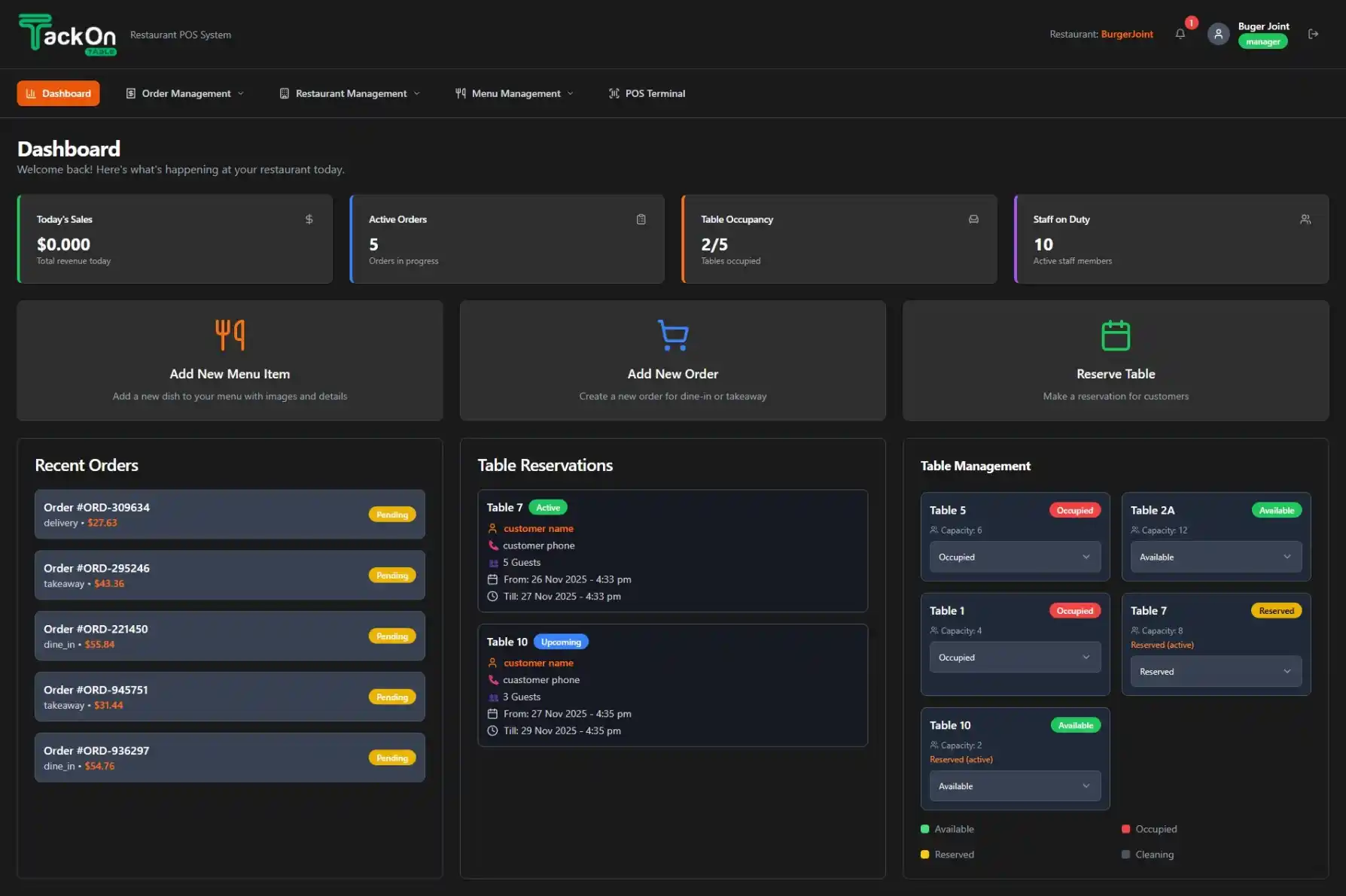 TackOn restaurant POS dashboard showing sales, active orders, table occupancy, staff on duty, menu management, and reservations overview.